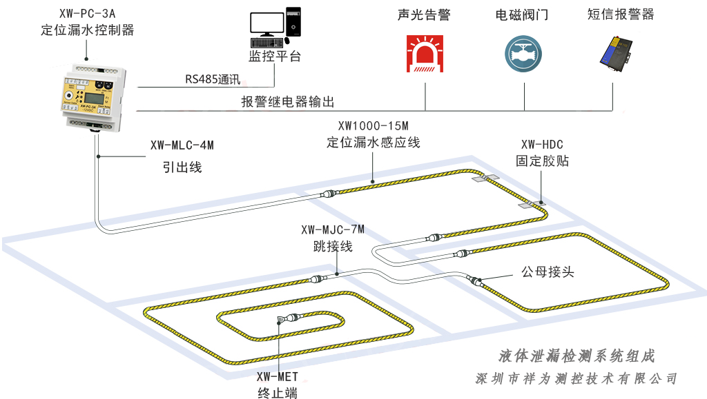 漏水檢測系統(tǒng)與“查漏水點”設備有區(qū)別嗎？