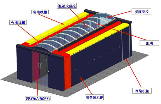 IDC機房最流行的微模塊機房是如何建設的？