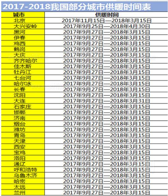 供熱管網(wǎng)漏水檢測(cè)