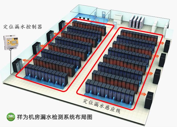 機(jī)房空調(diào)漏水怎么辦？業(yè)疆測(cè)控幫你忙