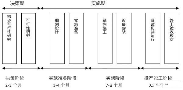 IDC機房最流行的微模塊機房是如何建設的？