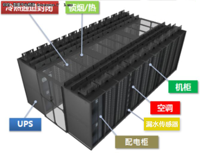 模塊化數(shù)據(jù)中心空調(diào)漏水的解決方案