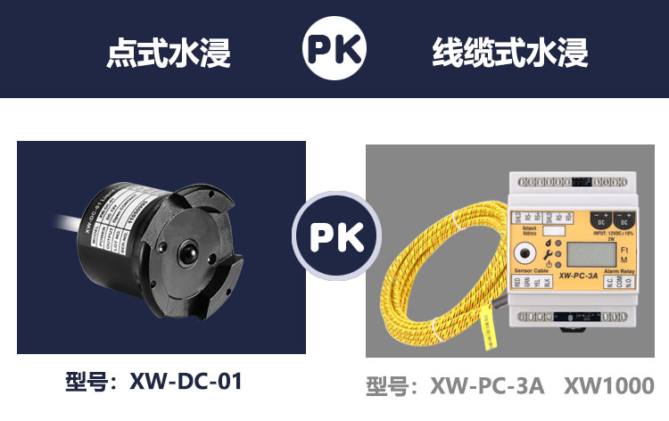 溢水報警器哪種類型更好用一些？