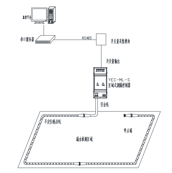 區(qū)域式測漏控制器YEC-ML-S
