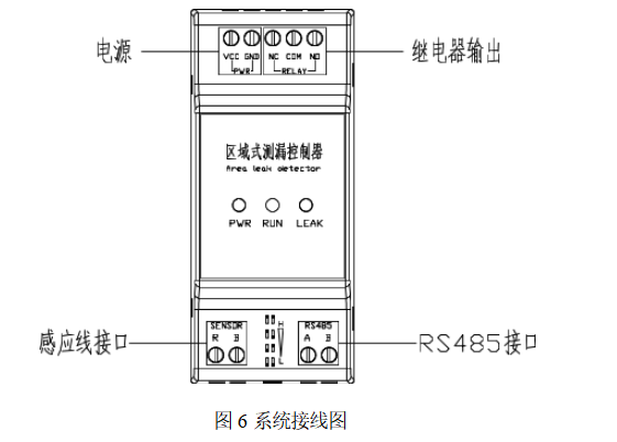 485型不定位測漏控制器YEC-ML-R