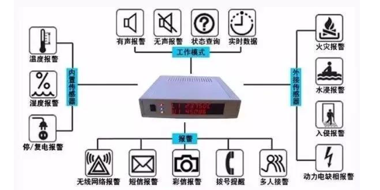 機(jī)房漏水后，漏水報警器是如何檢測應(yīng)急處理的？