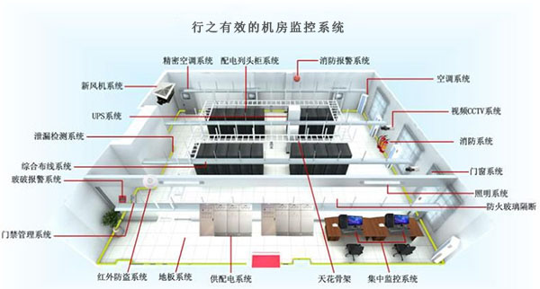 行之有效的機(jī)房監(jiān)控系統(tǒng)