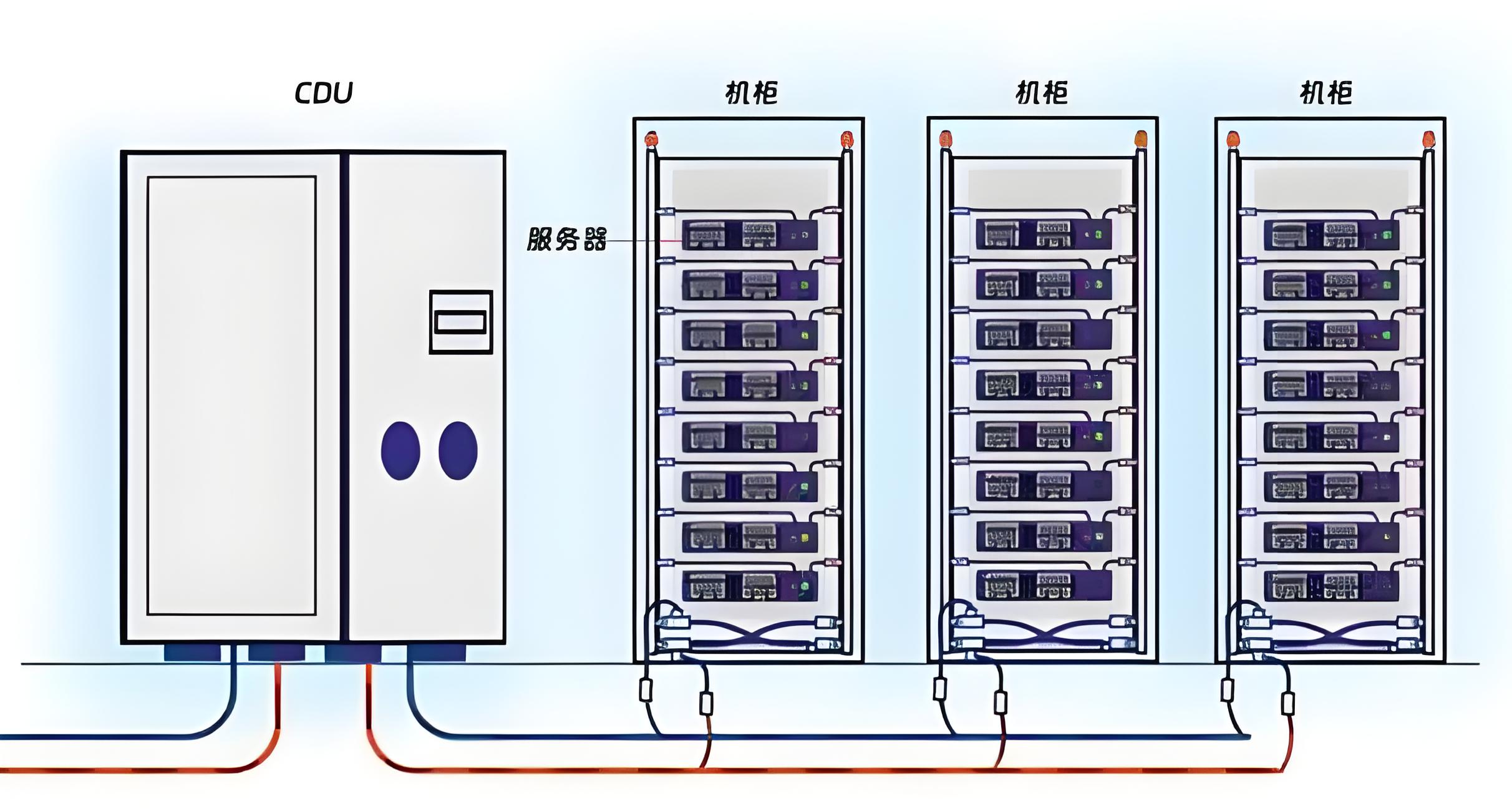 CDU漏液終結(jié)者？業(yè)疆智能為數(shù)據(jù)中心液冷安全保駕護航