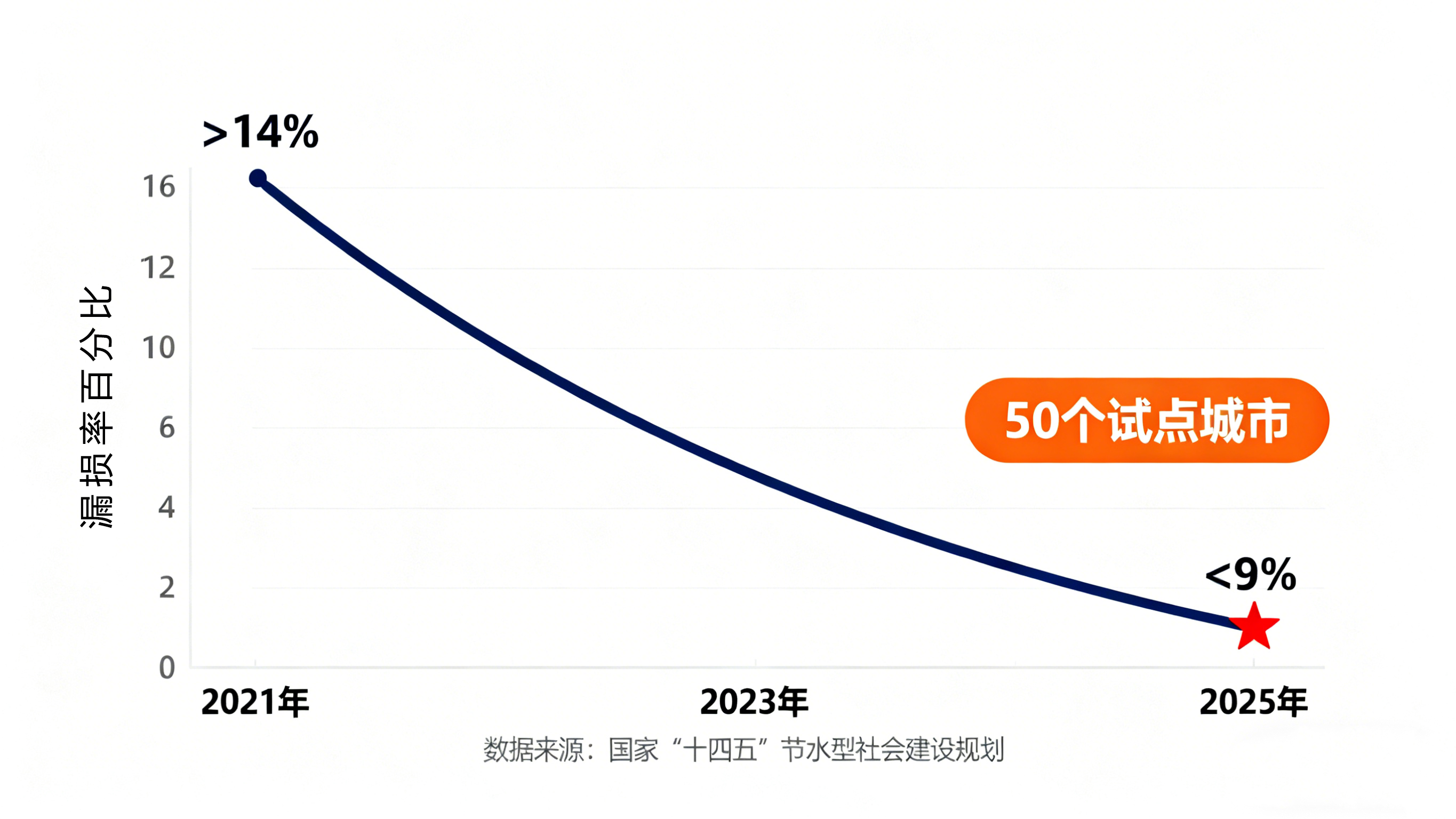 管道漏水:從隱患預警到智能防控的全面應對策略 管道漏水:從隱患預警到智能防控的全面應對策略